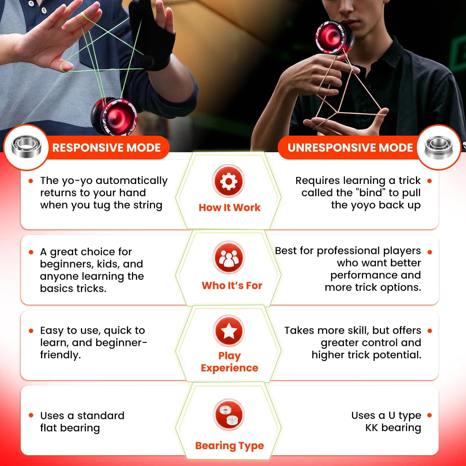 MAGICYOYO Professional Responsive Yoyo V3 Metal Yo yo for Kids Beginners | Dual Function Aluminum Alloy 6061 - view 8