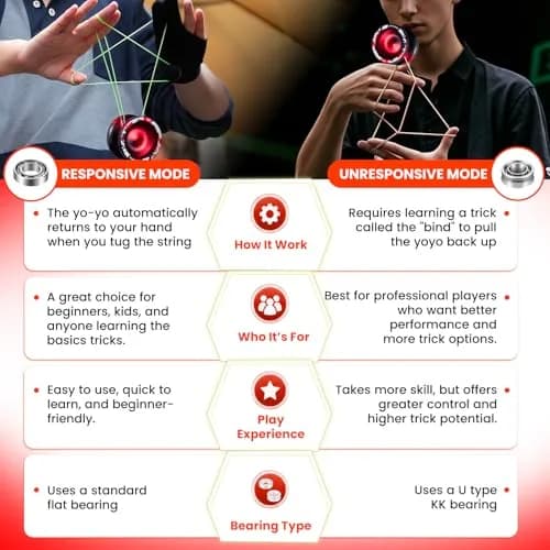 MAGICYOYO Professional Responsive Yoyo V3 Metal Yo yo for Kids Beginners | Dual Function Aluminum Alloy 6061 thumbnail 8