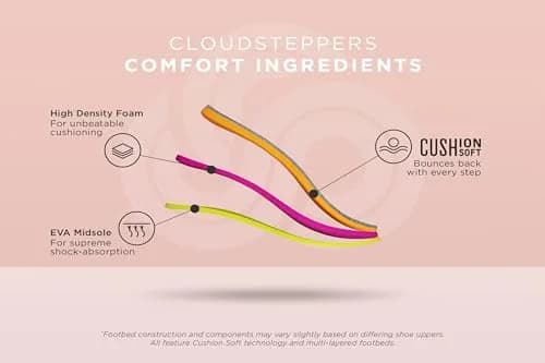 Clarks Cloudsteppers Women's Breeze Piper Slide Sandal Black Synthetic 8 Medium US | Beach-Strolling Comfort thumbnail 9