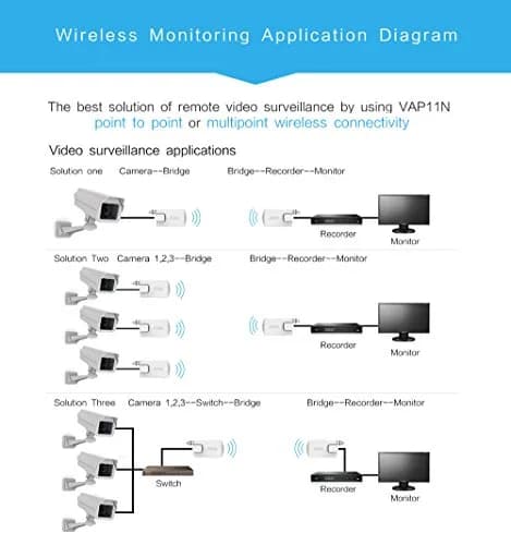 Vonets VAP11N-300 2.4GHz WiFi Bridge & Repeater | 300Mbps, IEEE 802.11b/g/n, 80m Range, Dual Antennas thumbnail 5