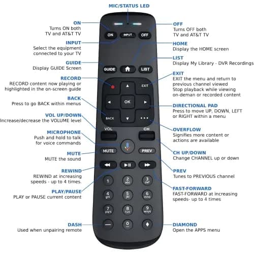BUCK TAPE AS TOUGH AS A BUCK RC82V Universal Voice Remote Control | IR/RF, Bluetooth, Voice thumbnail 8