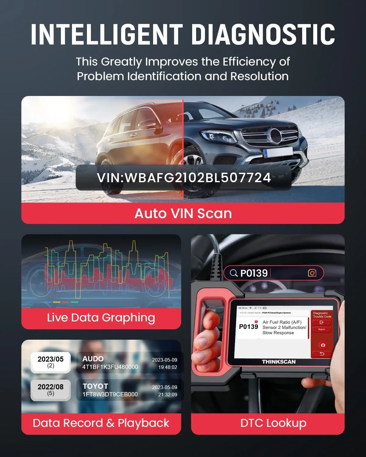 Thinkcar ThinkScan Plus S7 OBD2 Scanner | ABS, SRS, ECM, TCM, BCM, AC, IC System Diagnostic Tool with 5 Special Services & 94 Car Brands - view 5