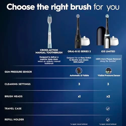 Oral-B iO Series 3 Limited Deep Clean Rechargeable Electric Toothbrush with Pressure Sensor, 3 Modes, 2 Brush Heads, Travel Case, Icy Blue | Dentist-Recommended Technology thumbnail 8