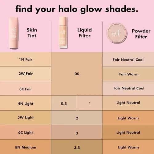 e.l.f. Halo Glow Liquid Filter 3 Light/Medium 31ml (1.06 Fl Oz) | Hydrating Complexion Boost for Radiant Skin thumbnail 2