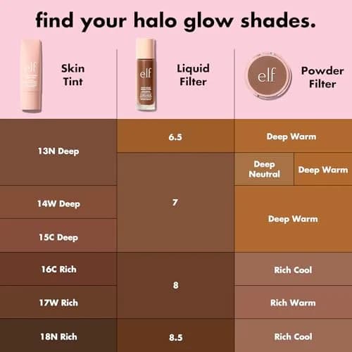 e.l.f. Halo Glow Liquid Filter 30ml (1.06 Fl Oz) | Hydrating Complexion Boost with Hyaluronic Acid & Squalane thumbnail 2