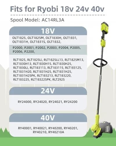 Eventronic Weed Wacker String Replacement for Ryobi ONE+ 0.08'' | 6 Spools & 1 Cap, Compatible with Ryobi 18V/24V/40V Trimmers thumbnail 5
