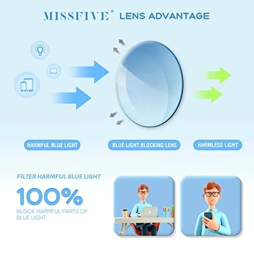 Missfive Premium Aluminum Progressive Multifocus Reading Glasses 147mm (5.79 in) | Blue Light Blocking, Rimless Metal Readers thumbnail 4