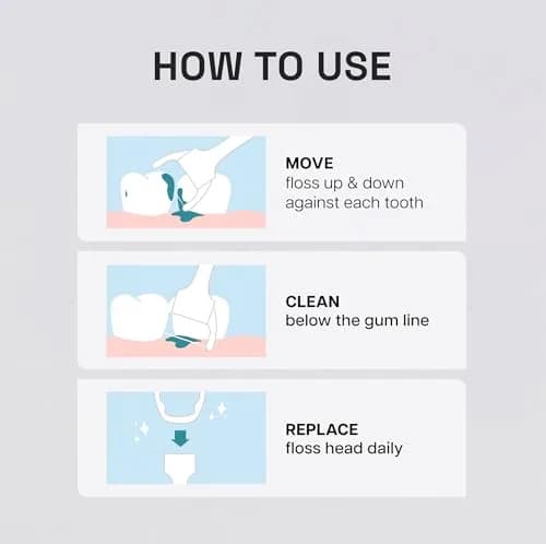 REACH Ultraclean Access Flosser Refill Heads Mint 28 Count (Pack of 6) | Dentist Recommended Brand for Hard to Reach Areas thumbnail 8