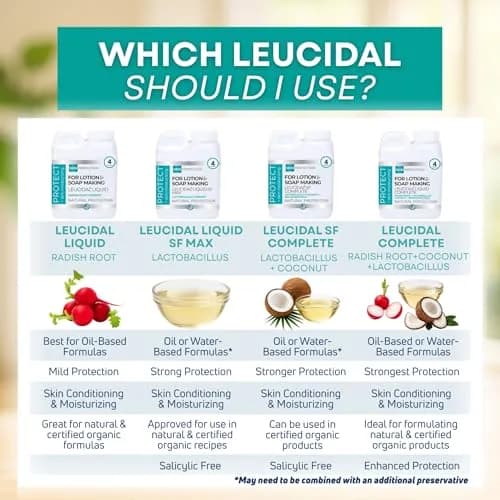 Skin Perfection Leucidal Liquid Complete Natural Preservative 473ml (16 Fl Oz) | For Experienced Formulators thumbnail 9