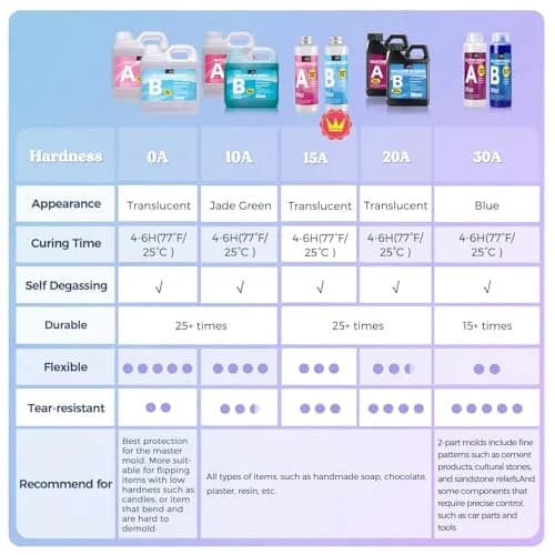 LET'S RESIN 8oz Silicone Mold Making Kit, Fast Cure Liquid Silicone Rubber thumbnail 9