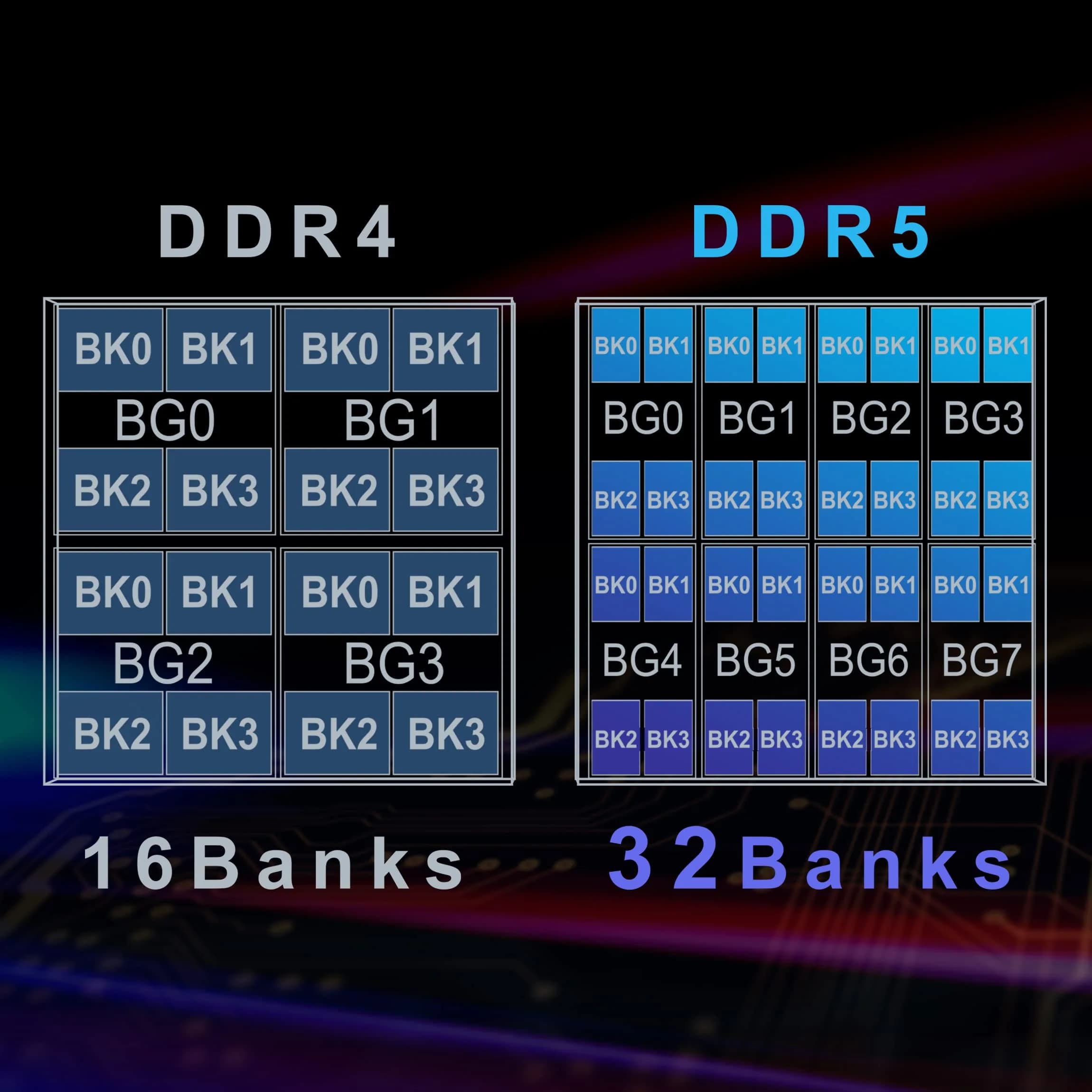 TEAMGROUP Elite DDR5 16GB 4800MHz UDIMM RAM Module | Faster Speeds for Stronger Multitasking - view 3