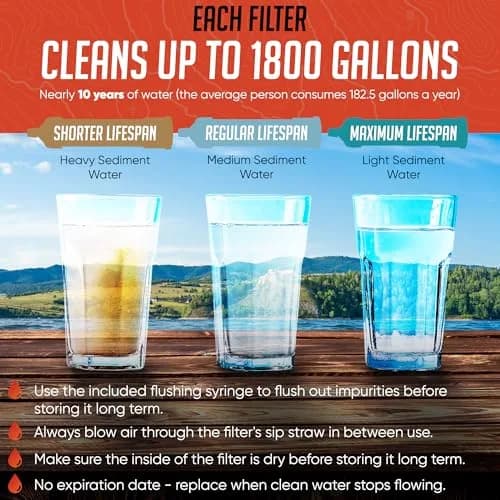Practical Survival Emergency Water Straws (2-Pack) | Filters 1800 Gallons Each | Lightweight & Reusable thumbnail 4