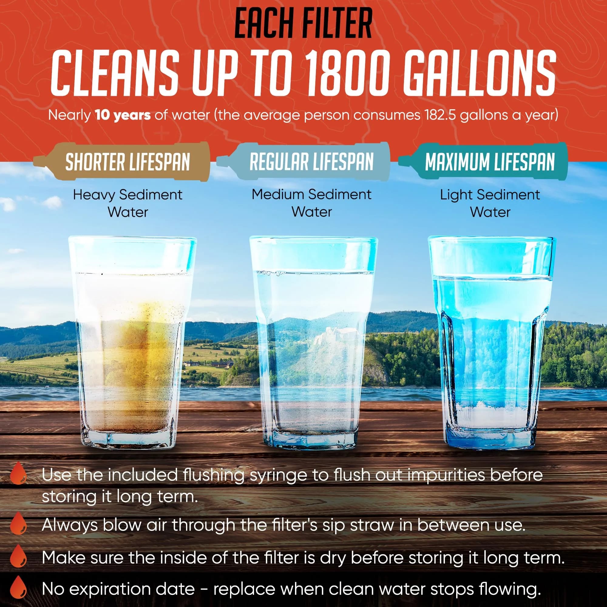 Practical Survival Emergency Water Straws (2-Pack) | Filters 1800 Gallons Each | Lightweight & Reusable - view 4