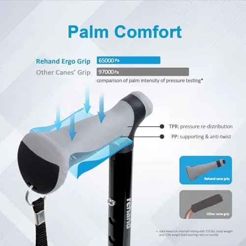 rehand Walking Cane - Foldable, Adjustable, Collapsible | Heavy Duty All Terrain Tip for Seniors & Adults thumbnail 4