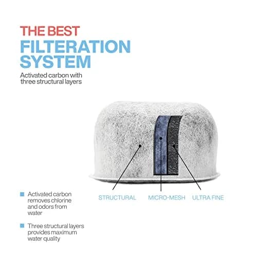 BRENSTEN 12-Pack Replacement Charcoal Water Filters for Breville & Keurig Coffee Makers | 12 Filters thumbnail 5