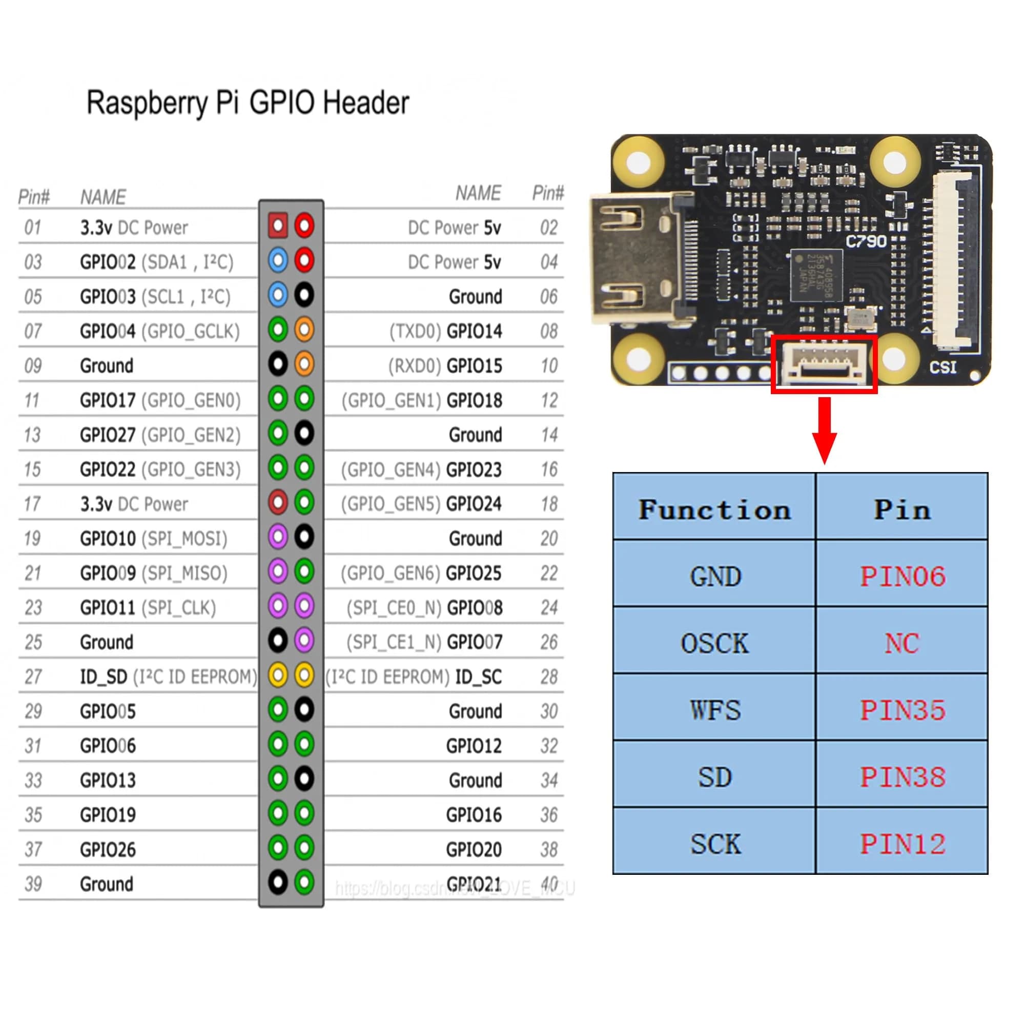 Geekworm C790 CSI-2 Video Capture Module for Raspberry Pi 5/4B/3B+/3B/Zero/W/2W/CM4 | 1080p60 Video & Audio Input - view 3