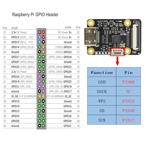 Geekworm C790 CSI-2 Video Capture Module for Raspberry Pi 5/4B/3B+/3B/Zero/W/2W/CM4 | 1080p60 Video & Audio Input thumbnail 3