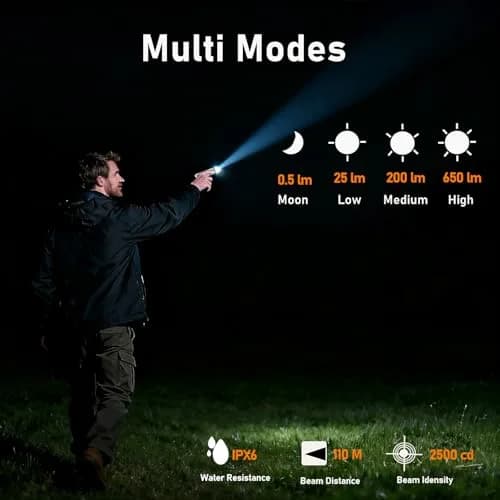 RovyVon Aurora A8 4th Keychain Flashlight 650Lm | Rechargeable EDC Compact Light with Sidelights thumbnail 2