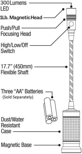 NextLED Flexible Shaft Magnetic LED Flashlight and Pickup Tool, 20 Inch Reach, 300 Lumens, Magnetic Base, Impact-Resistant Aluminum, IP-54 Rated thumbnail 3