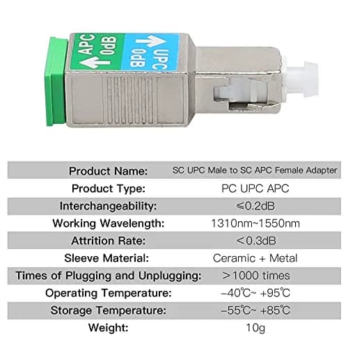 Duogalia Fiber Optic Adapter 2 Pack | Singlemode SM 9/125 Hybrid Connectors for Home & Professional Use thumbnail 2
