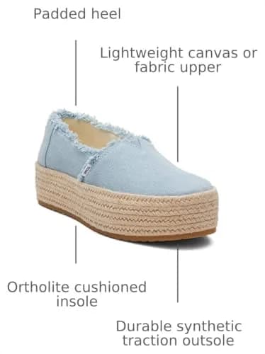 TOMS Women's Valencia Platform Espadrille 8.5 | Pastel Blue Washed Denim Casual Style thumbnail 3