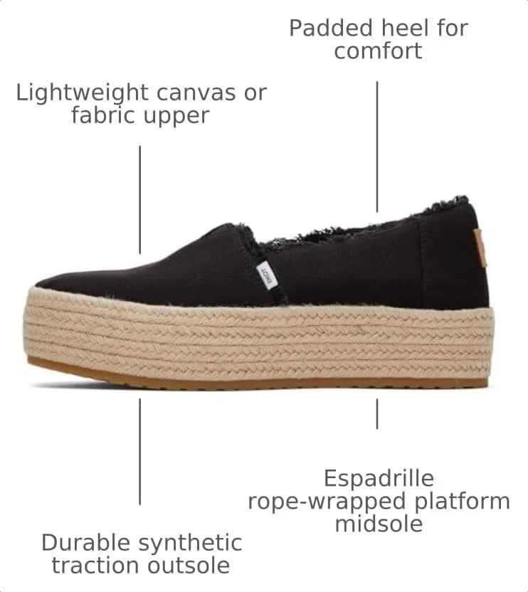 TOMS Women's Valencia Platform Espadrille 8 | All-Day Comfort & Style thumbnail 3