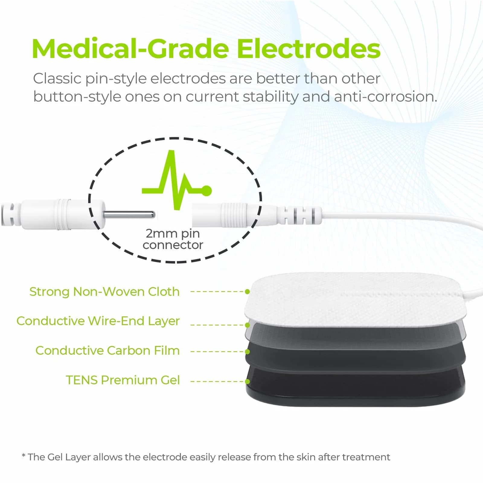 AUVON Dual Channel TENS Unit Muscle Stimulator Machine for Pain Relief with 20 Modes & 2x4 Inch Electrode Pads - view 5