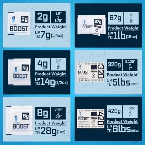 Integra Boost 62% RH 2-Way Humidity Control Pack, 2g | Preserves Freshness & Flavor thumbnail 8