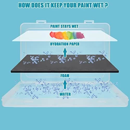Garpernics Stay Wet Palette for Acrylic Painting Miniatures | Moisture Seal & Easy Cleanup thumbnail 3
