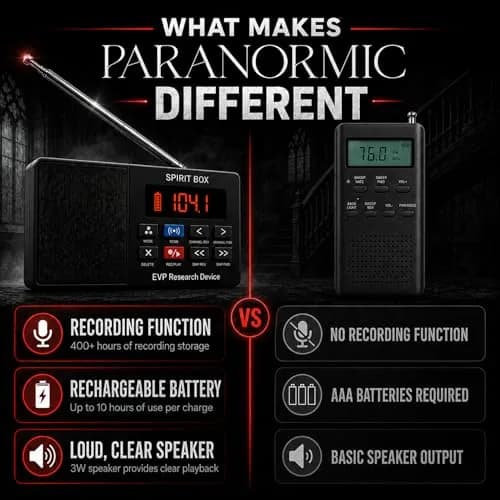 PARANORMIC Spirit Box for Ghost Hunting | 87.5-108 MHz FM & 522-1710 kHz AM | EVP Recorder, Night-Ready, 32GB MicroSD thumbnail 3