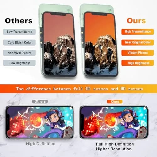 EFAITHFIX iPhone XR Screen Replacement 6.1 inch Full HD LCD with Waterproof Adhesive Sticker | Incell Technology Display thumbnail 2