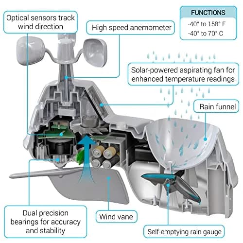 AcuRite Iris Weather Station with Mini Wireless Display, 2.06 kg (4.56 lb) | Hyperlocal Forecast & Barometer thumbnail 4