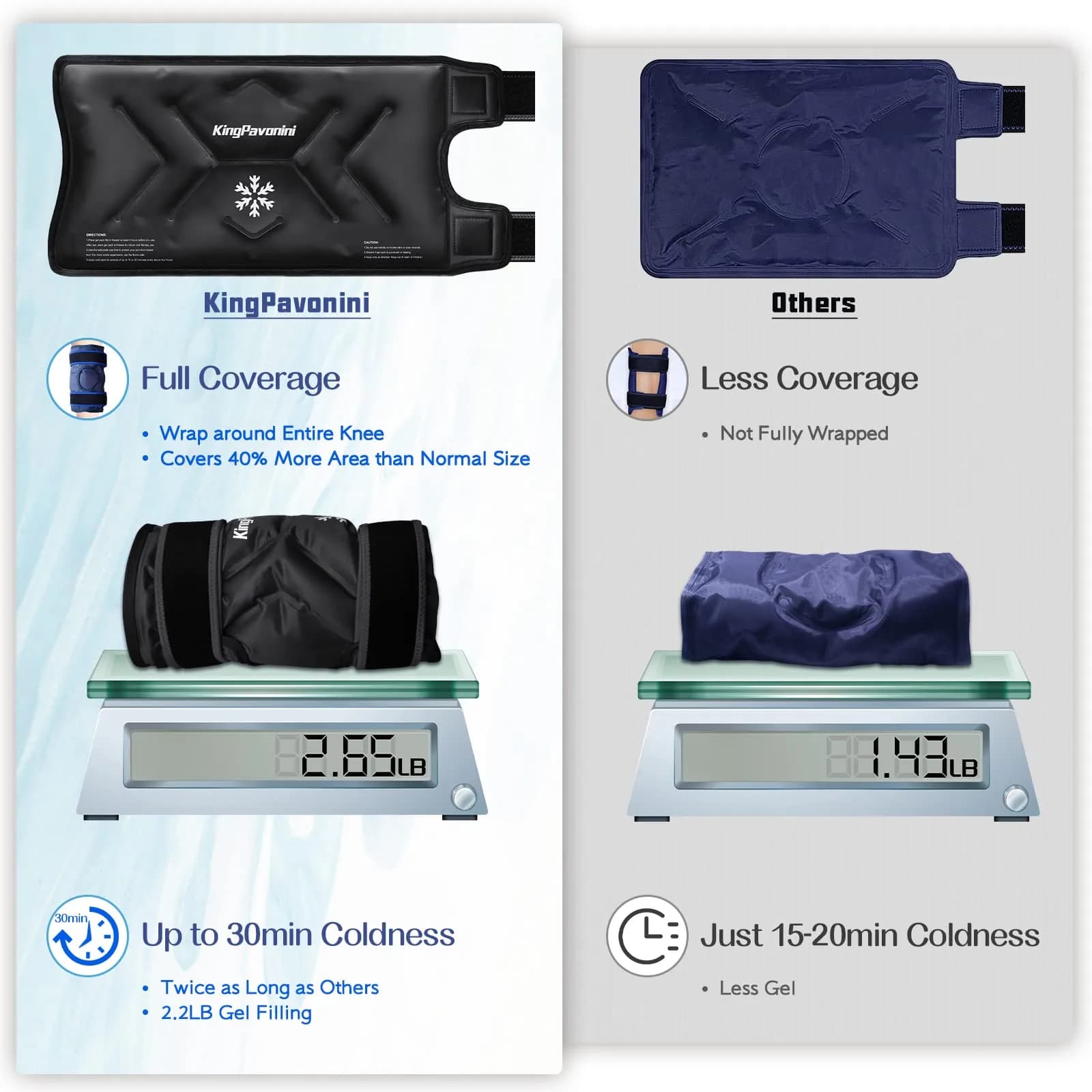 KingPavonini XXL Knee Ice Pack Wrap Around Entire Knee | Large Cold Therapy for Pain Relief & Swelling thumbnail 4