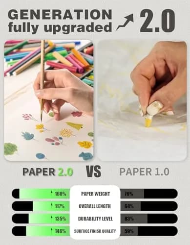 Joyooss Easel Paper Roll, Drawing Art Paper for Kids 15”x 984’ | Multifunctional, Durable & Eco-Friendly thumbnail 4