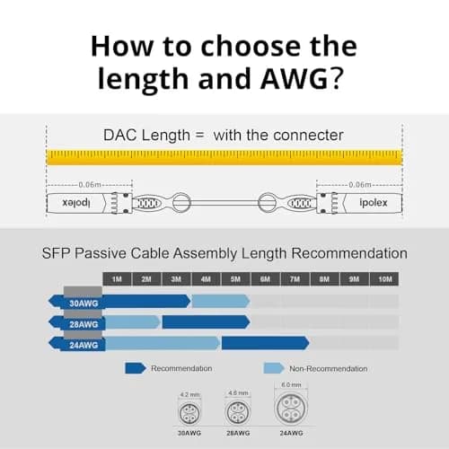 ipolex 10G SFP+ Twinax Copper Cable 0.25m White | High-Speed Passive DAC for Networking thumbnail 6