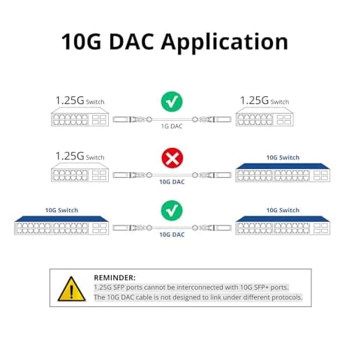 ipolex 10G SFP+ Twinax Copper Cable 0.25m White | High-Speed Passive DAC for Networking thumbnail 3