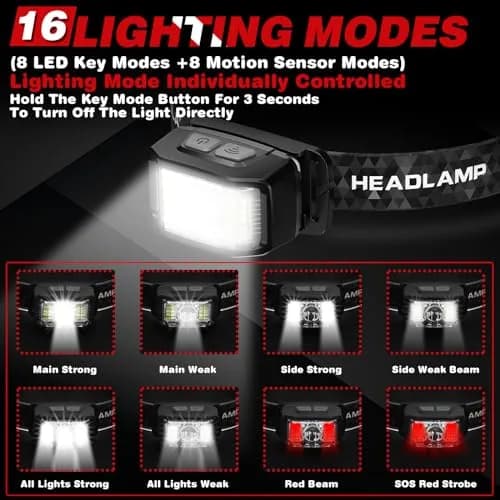 KIDECCE Headlamp Rechargeable 2000 Lumens | 16 Modes, IPX6 Waterproof, Lightweight, 2 Pack thumbnail 3