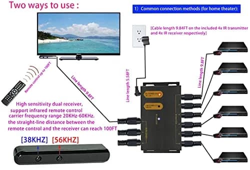 Ensigear IR Repeater Kit 4m Black | IR Signal Extender for TV & AV Devices thumbnail 4