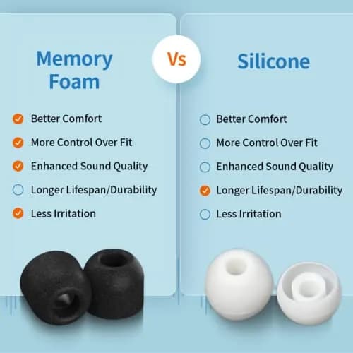 COMPLY Memory Foam Replacement Ear Tips for Samsung Galaxy Buds FE, Black, Small (3 Pairs) thumbnail 5
