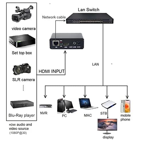 Wilxisum HDMI H.265 H.264 Video Encoder 120g (4.2oz) | Supports SRT/RTMP/RTSP/RTMPS/UDP/HTTP/HLS Protocols thumbnail 3