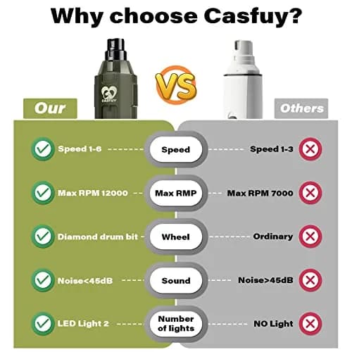 Casfuy Dog Nail Grinder 6-Speed Army Green | Super Quiet Rechargeable Pet Nail Trimmer thumbnail 7