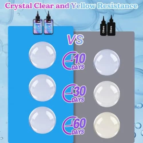LET'S RESIN UV Resin 200g High Viscosity Clear Hard Type for Crafts, Doming, Coating | Quick-Curing, Low Shrinkage, Anti-Yellowing thumbnail 4
