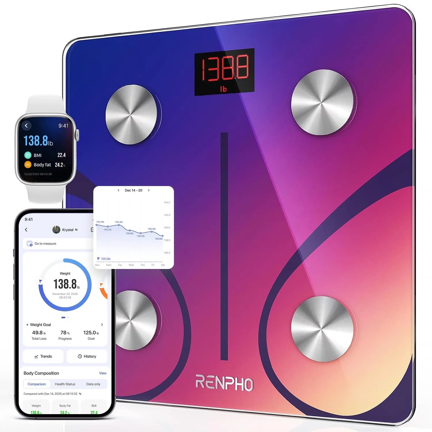 RENPHO Smart Body Weight Scale with BMI & Body Fat, 13 Metrics, Red Gradient | FDA Approved & Syncs with Fitness Apps - main product image