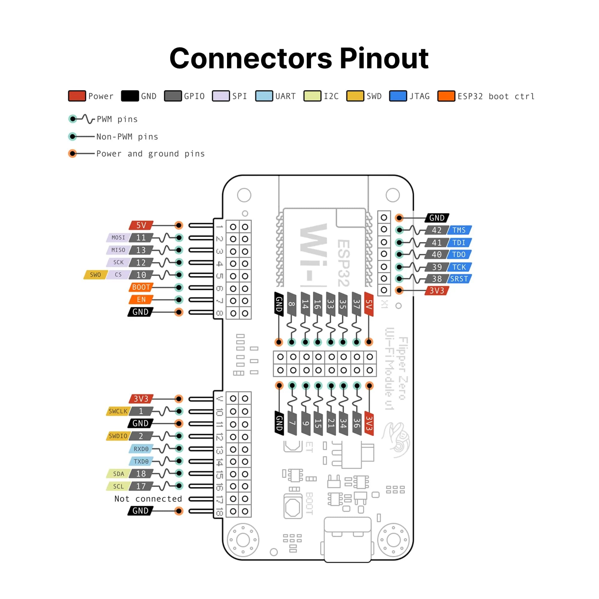 Flipper Wi-Fi Developer Board for Flipper Zero – ESP32-S2 Wireless Module with USB-C & GPIO - view 5
