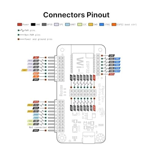 Flipper Wi-Fi Developer Board for Flipper Zero – ESP32-S2 Wireless Module with USB-C & GPIO thumbnail 5