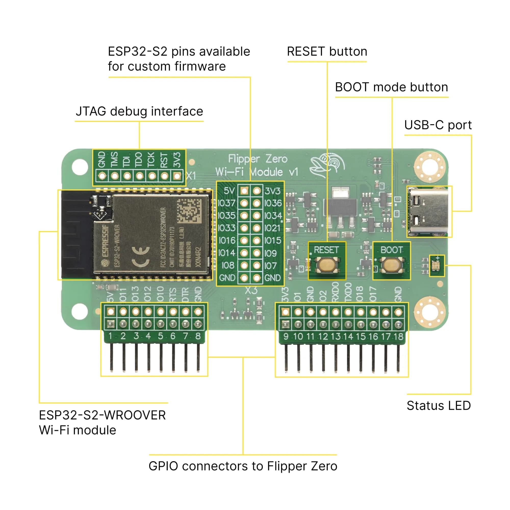 Flipper Wi-Fi Developer Board for Flipper Zero – ESP32-S2 Wireless Module with USB-C & GPIO - view 2