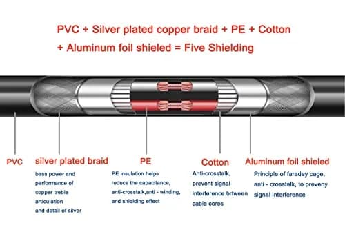 Gotor Silver Plated BNC to XLR Female Cable 1.51 m (4.95 Feet) | Balanced Audio Signal Transfer thumbnail 5