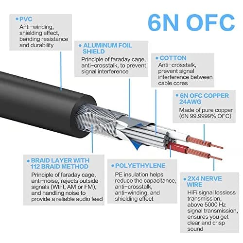 Gotor Silver Plated BNC to XLR Female Cable 1.51 m (4.95 Feet) | Balanced Audio Signal Transfer thumbnail 3