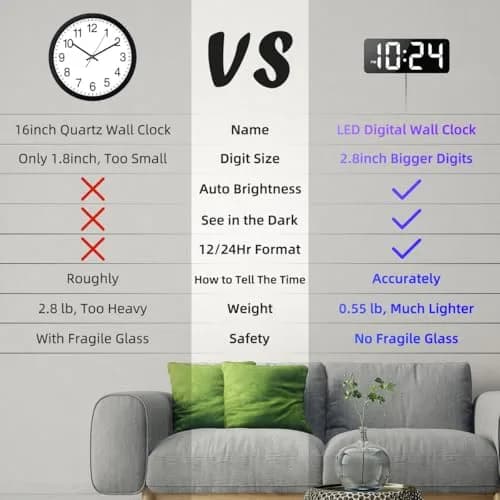 XUANZIT LED Digital Wall Clock Large Display 2.8-inch Digits 22.1 cm (8.7 inches) White | Auto-Dimming Modern Electric Silent Clock thumbnail 3
