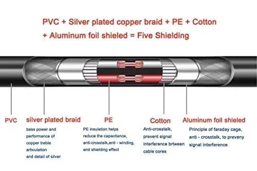 Gotor BNC to XLR Male Cable 1.51 m (4.95 Feet) | Silver Plated Copper Wire for Clear Audio thumbnail 5